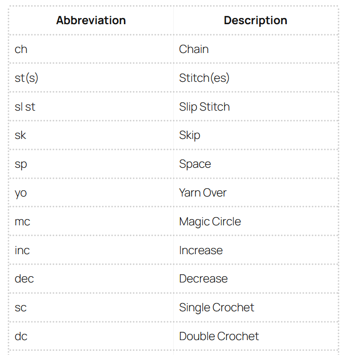 Crochet Abbreviations (US)